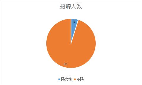 巫山事业单位,巫山事业单位招聘公告