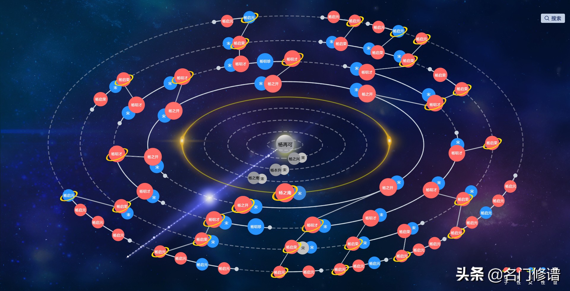 名门修谱,家谱修谱的基本知识