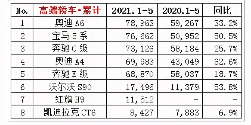舒适性不输奔驰c级的车,舒适性可以媲美奔驰