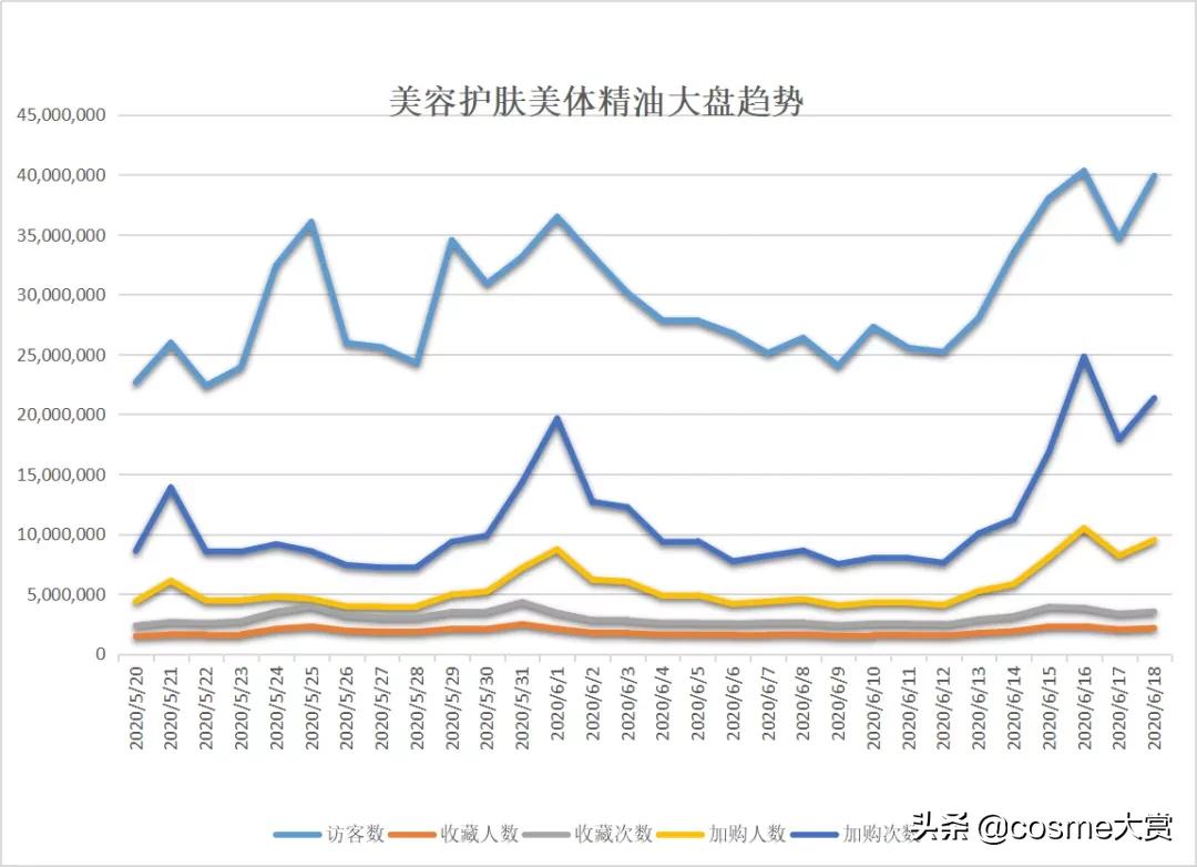 618美妆国货排行,618美妆护肤品战报