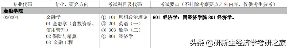 天津财经大学研究生经济学分数线,天津财经大学经济学考研分数线
