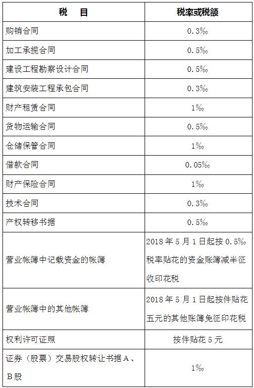 个税表2020年税率表,2020年小规模企业所得税税率表