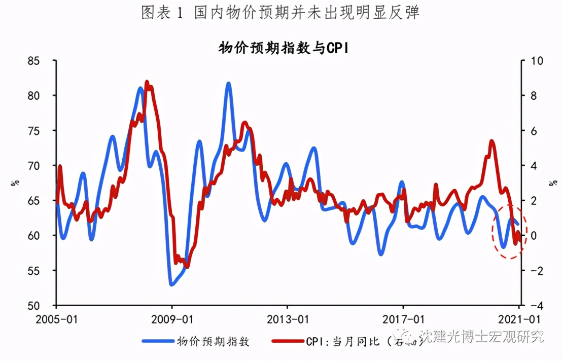 通胀时代资产价格上涨,全球资产价格大幅波动