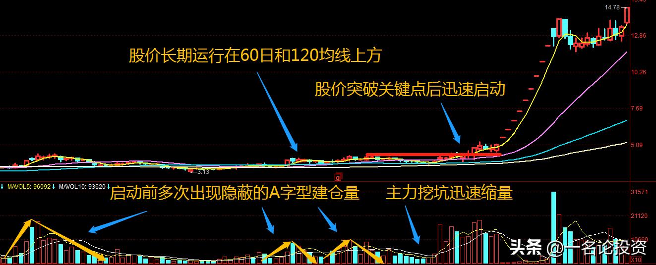 超级游资指标公式,超级游资炒股口诀一览