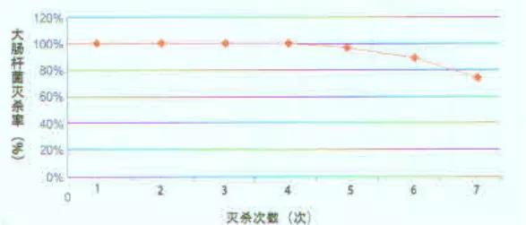 缓释抗菌技术,抗菌技术发展趋势