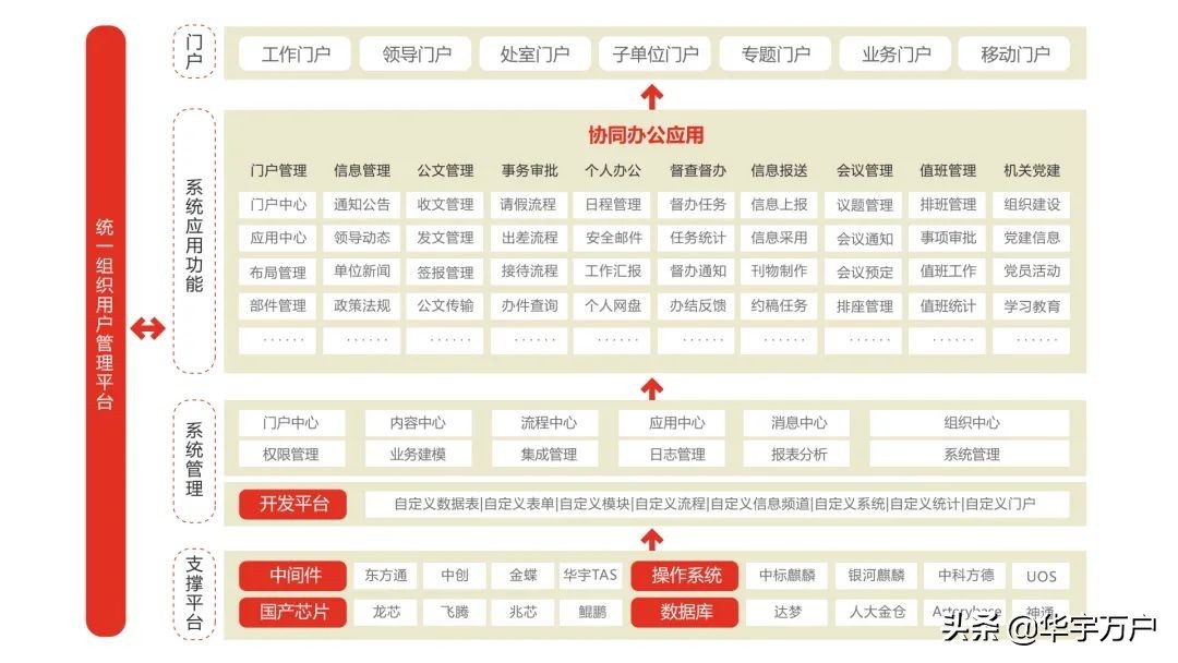 鍗庡畤涓囨埛,鍗庡畤涓囨埛杞欢