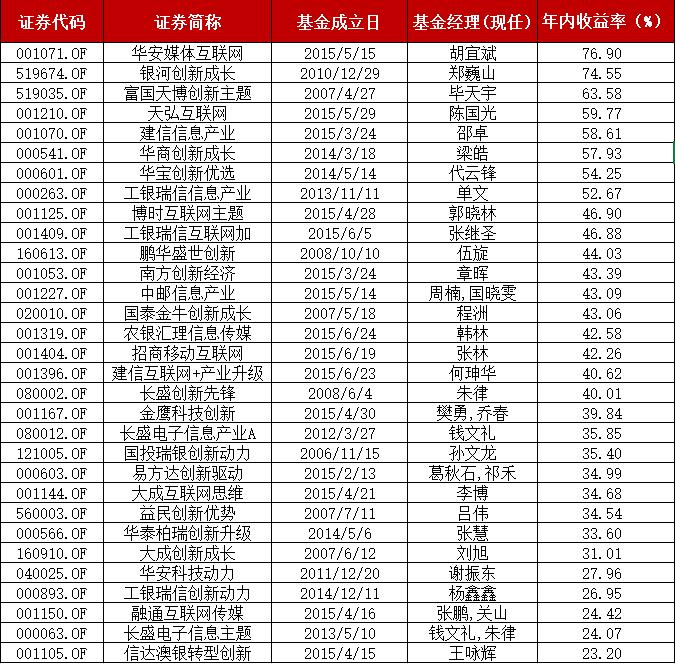 鉴基｜电子下半年涨了24%，如何捕捉久违的“科技风”?