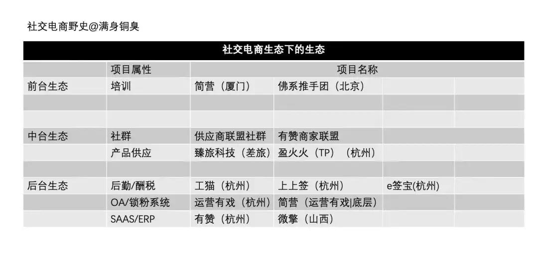 中国社交软件史,社交电商陷阱大全