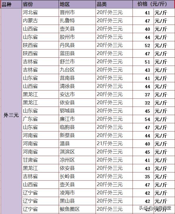 仔猪价格今天10-20公斤仔猪价格表,最新今日仔猪价格行情预测