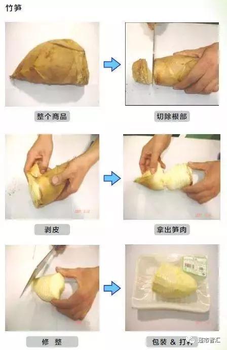 超市补货理货流程,超市软件报损怎么操作