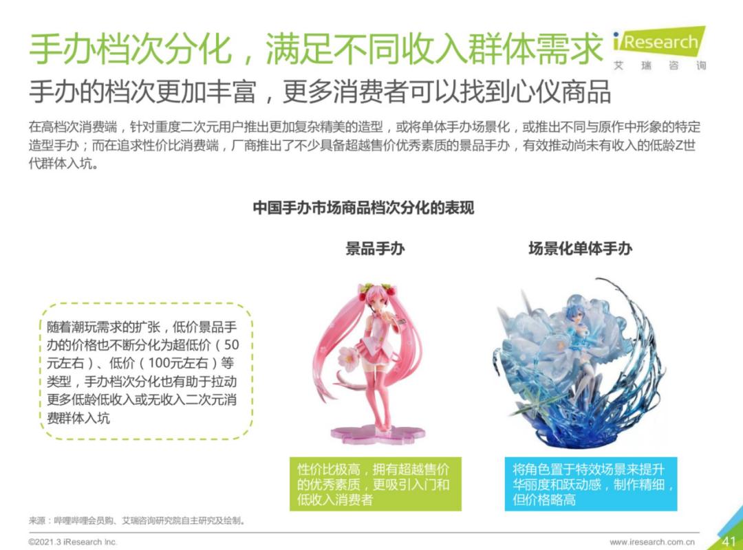 ip手办卡通,2023年必入手的手办