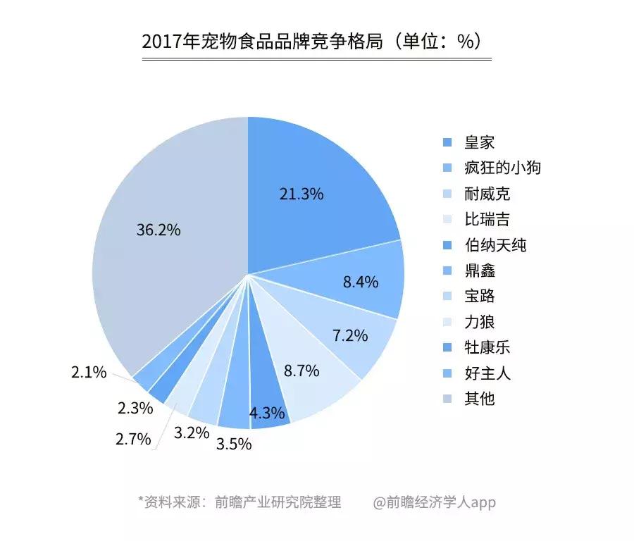 开宠物店一个月可以赚多少钱,揭秘宠物店是怎么赚钱的
