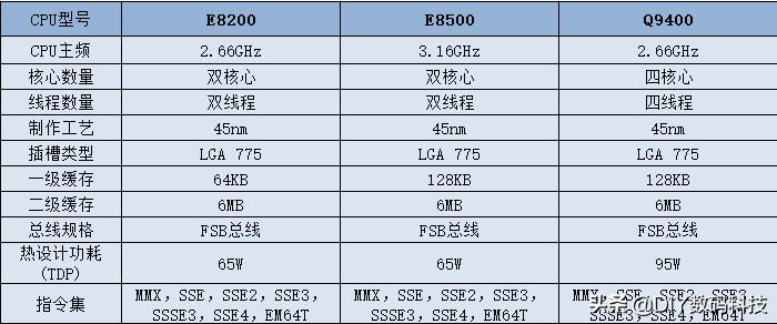 玩英雄联盟要哪种cpu配置,玩英雄联盟要求cpu多少基本频率