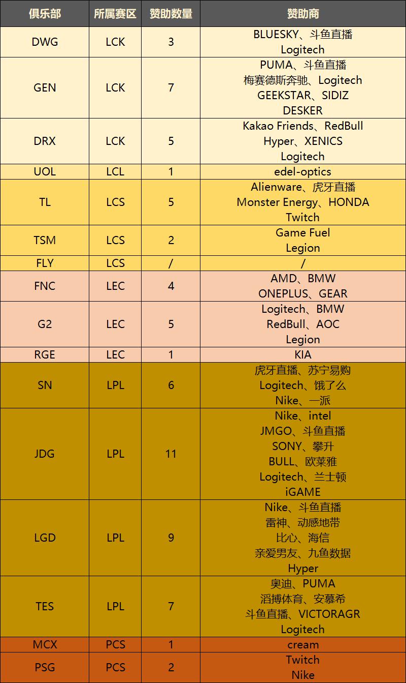 英雄联盟背后资本靠什么赚钱,英雄联盟s10赛事奖励