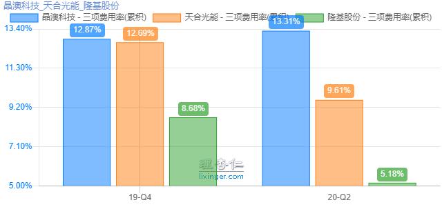 光伏股晶澳科技,光伏大牛股排名前十有哪些