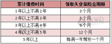 领取失业保险期间办理退休,领取失业保险的详细流程是什么