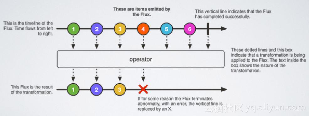阿里java编程规范,阿里巴巴java编程规范解读