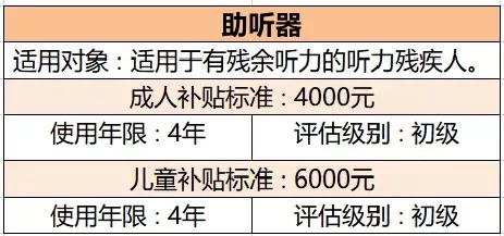 聋人助听器,聋人助听器听力训练