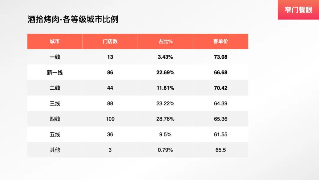 九田家烤肉新品,九田家烤肉单品