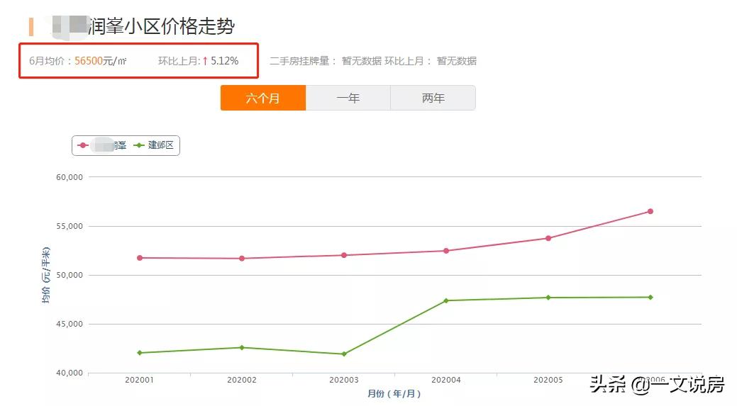 为什么正荣润峯二手房溢价高,正荣润峯能买吗