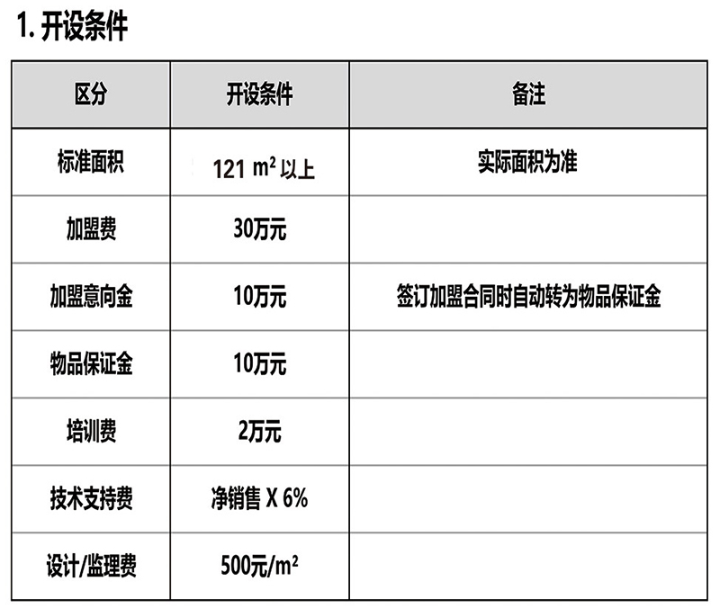 加盟披萨店要多少加盟费合适,开披萨店加盟还是自己做