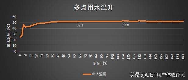 “静”享温暖舒适生活——阿里斯顿XPLUS优加系列燃气采暖热水炉评测
