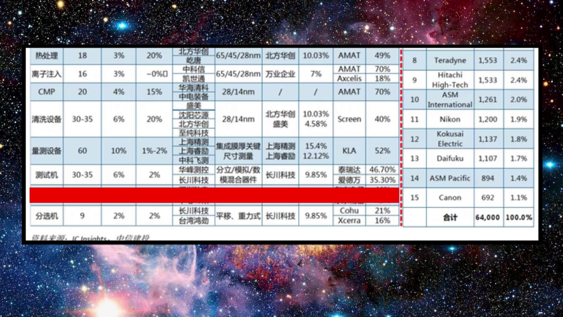 我国造光刻机遇到什么困难,2025年国产光刻机能达到多少水平