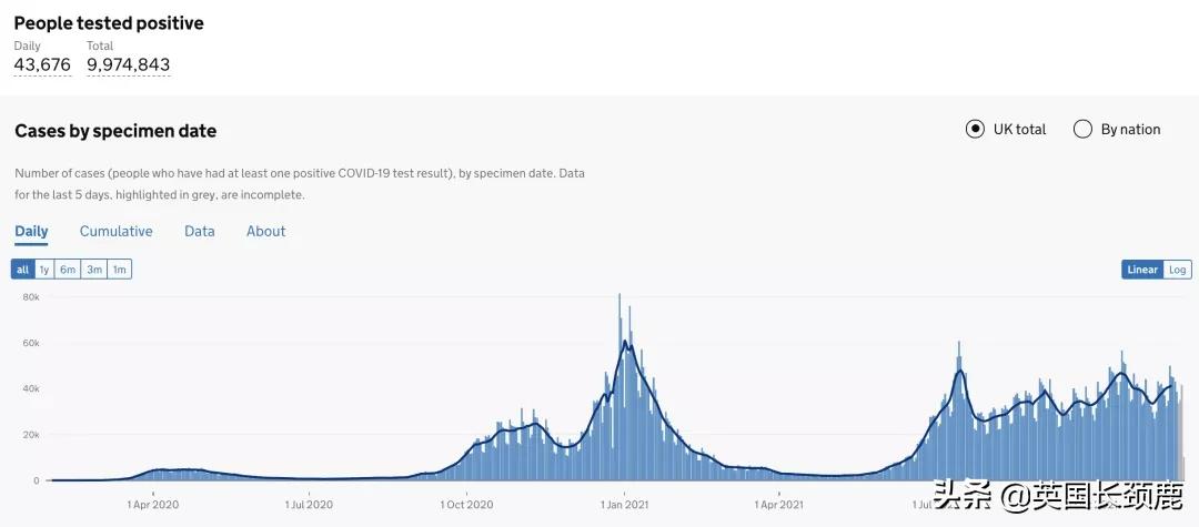 英政府官网现恢复中英直航*愿请**书！世卫组织考虑强制接种疫苗