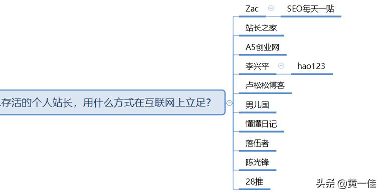 推一把论坛整站出售，互联网创业的个人站长时代彻底没落了吗？
