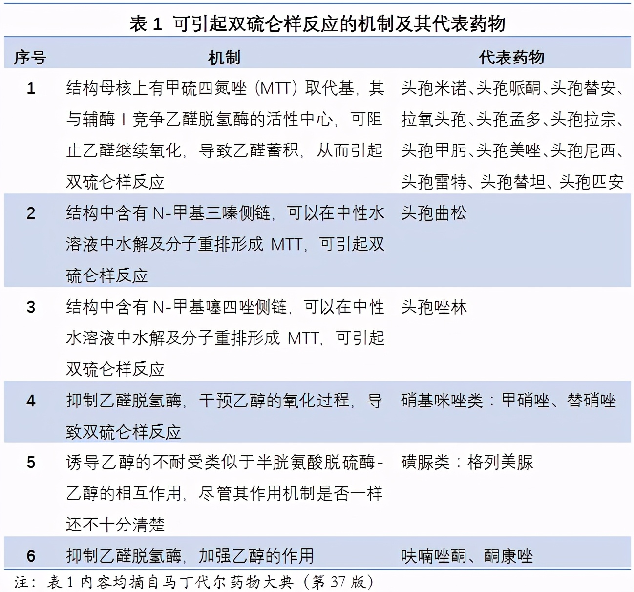 服用头孢后避免饮酒多长时间为宜,头孢后多久可以喝奶加益生菌