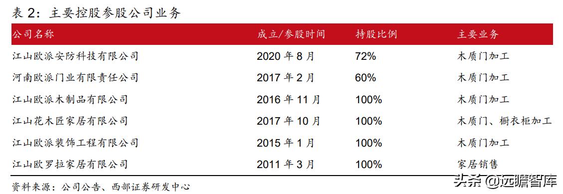 江山欧派全屋定制旗下品牌,江山欧派木门国内排名