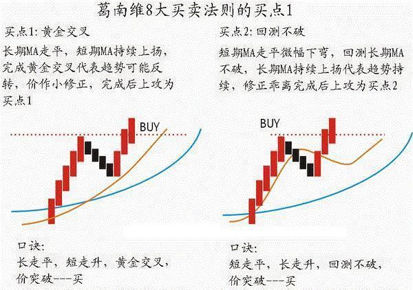 打碎投资思维的墙：买股前先看看135均线系统,买卖点准确率达91%