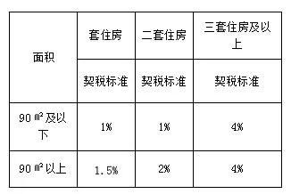 买二手房都有哪些痛点,为什么刚需不买二手房
