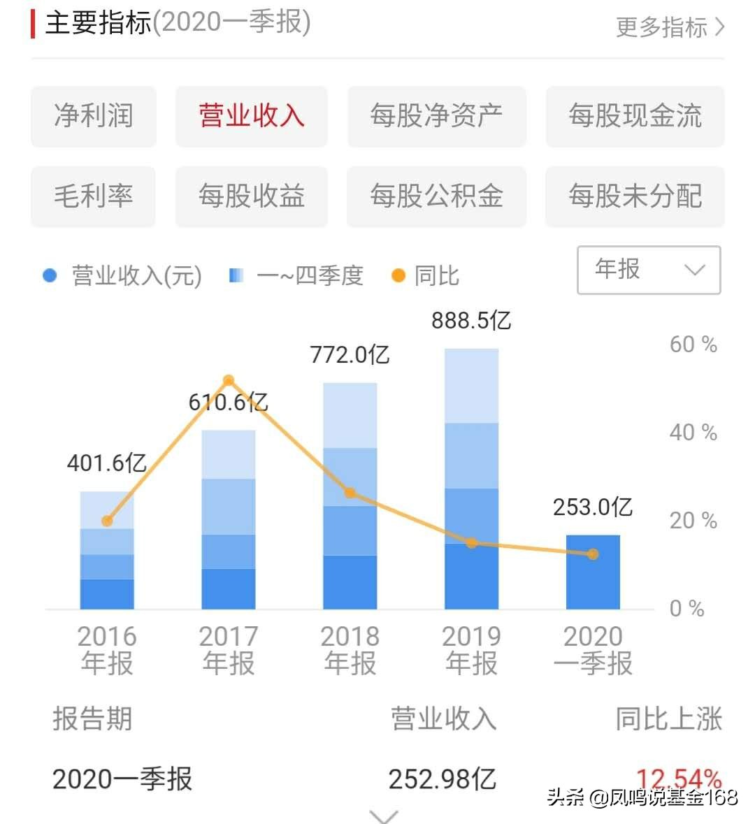 茅台白酒基金还有涨的希望吗,茅台基金值得长期持有吗