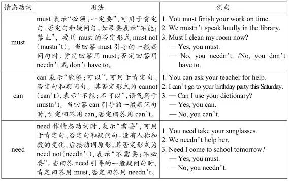 八年级上册英语单词短语句型,外研版八年级重点单词