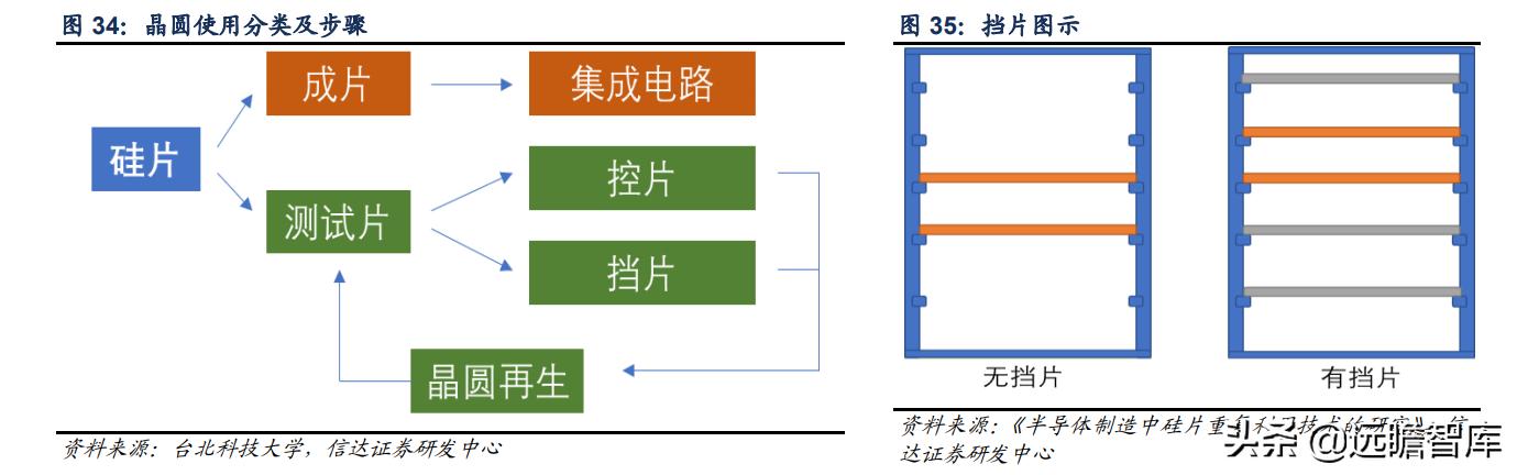 至纯科技生产线,至纯科技研发
