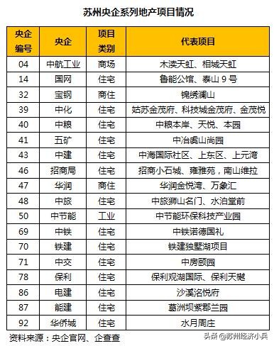 央企在江苏总部有哪些,央企总部在苏州的企业