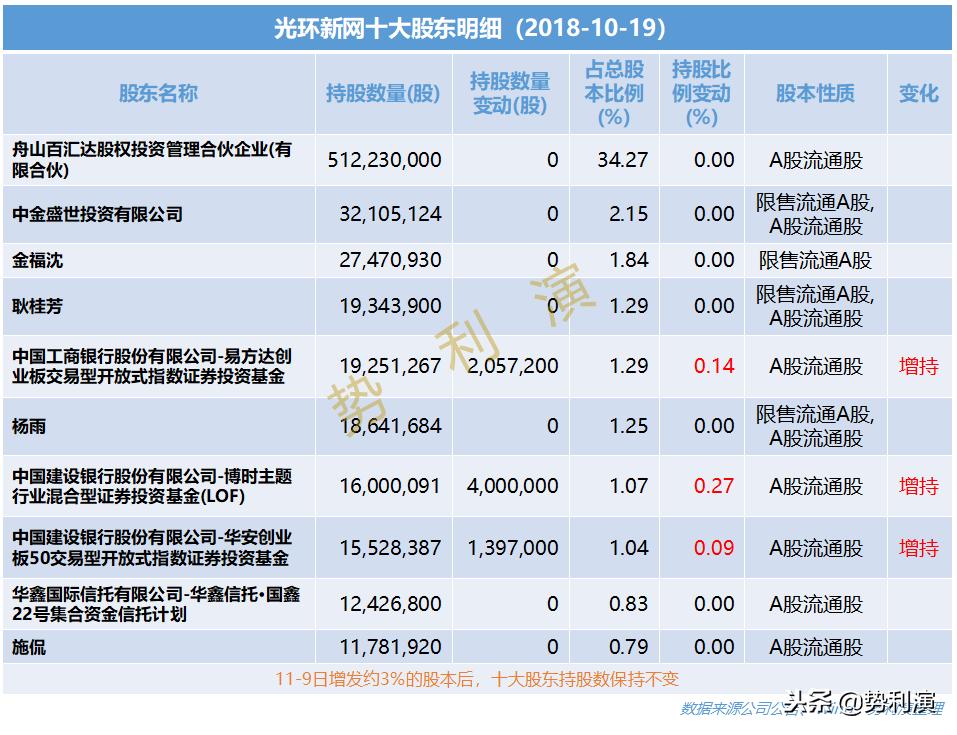 鍏夌幆鏂扮綉idc鎺掑悕,姹熸箹缇ら泟閫愰箍