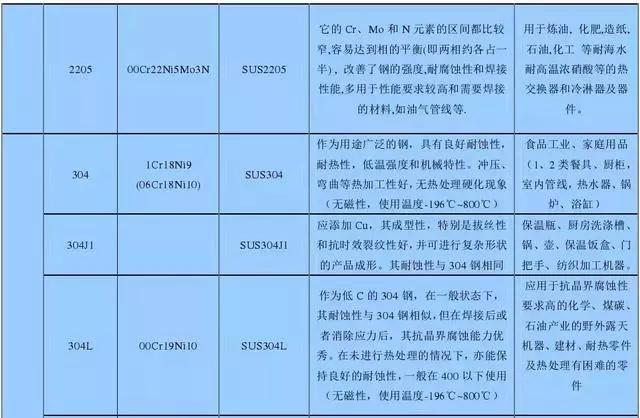 不锈钢管会生锈吗,哪种不锈钢不生锈