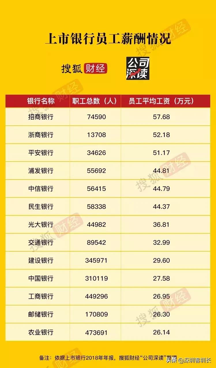 腾讯华为的996，为什么没人辞职呢？