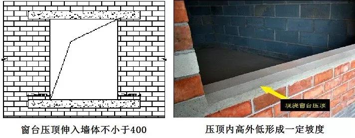 砌体工程技术通病及解决方案,砌体构造柱通病原因及防治措施