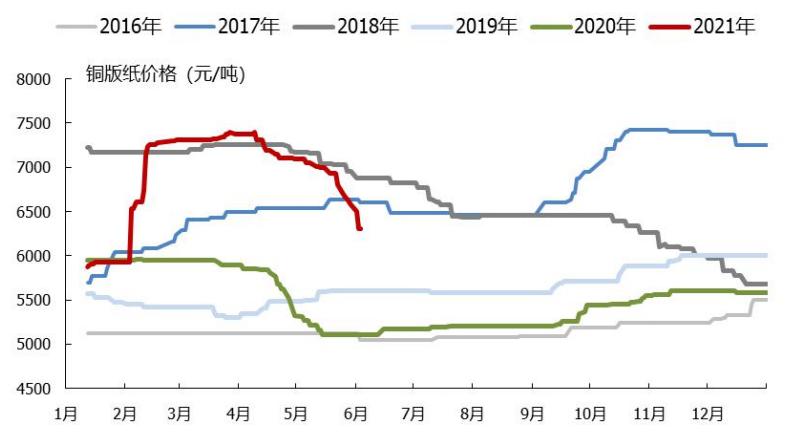 造纸行业分析报告,造纸行业研究报告