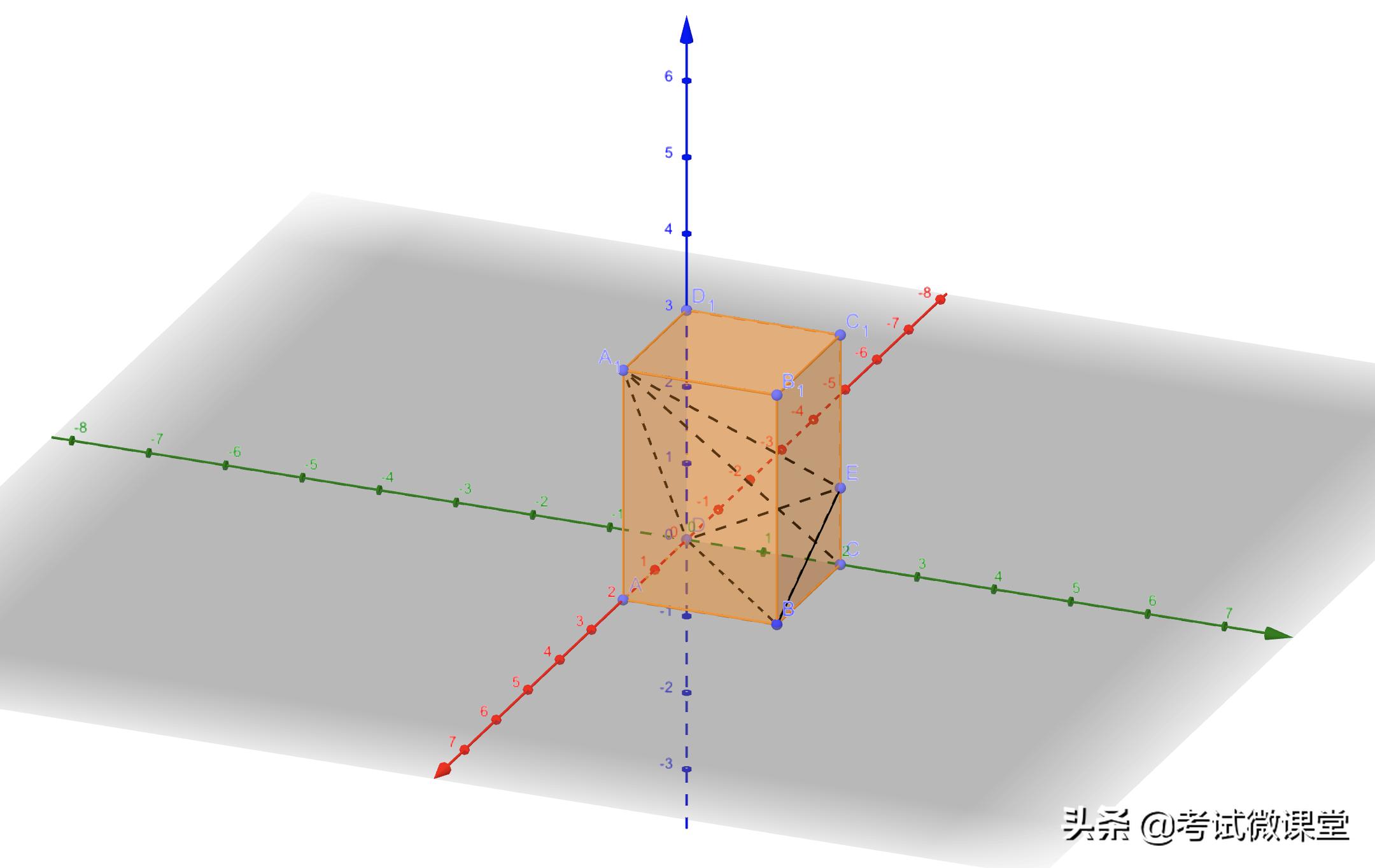 高考数学零基础立体几何,高考数学立体几何的传统解法