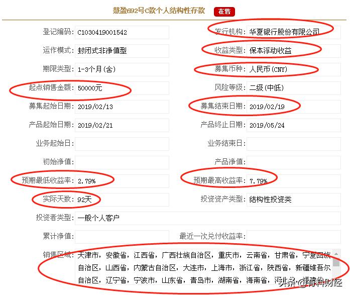 目前在售的银行理财产品一览，保本型的收益率最高可达7.79%