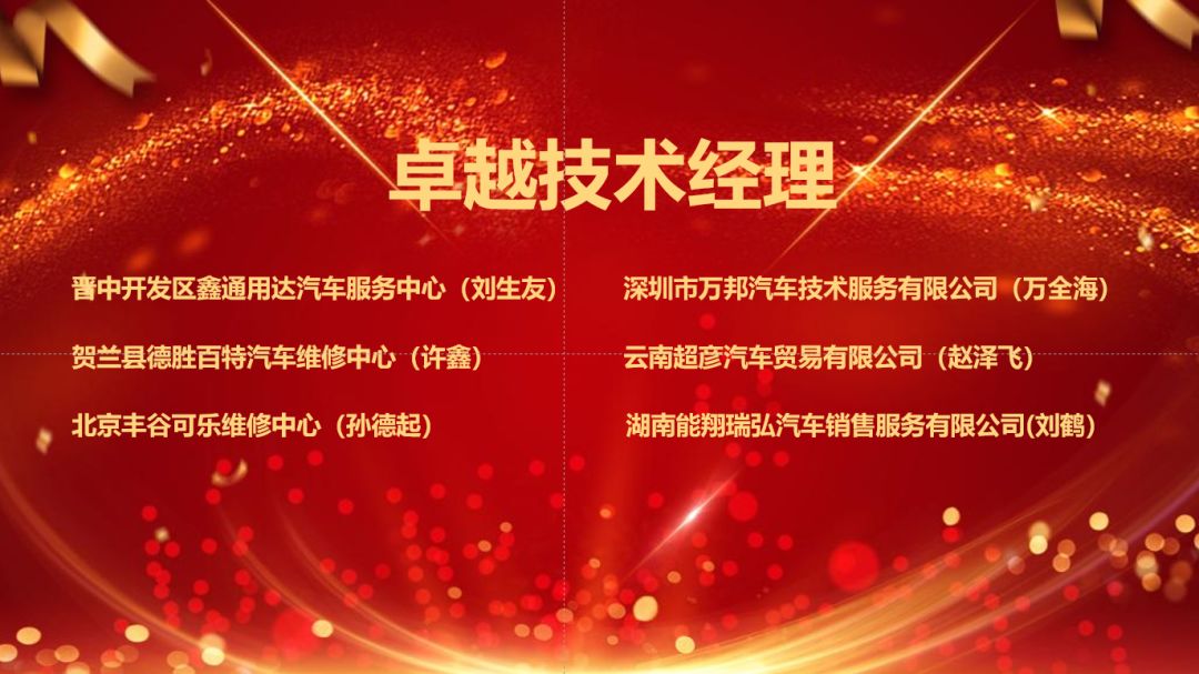 同心携手，新创未来——北汽常州公司召开2020年售后服务商务年会