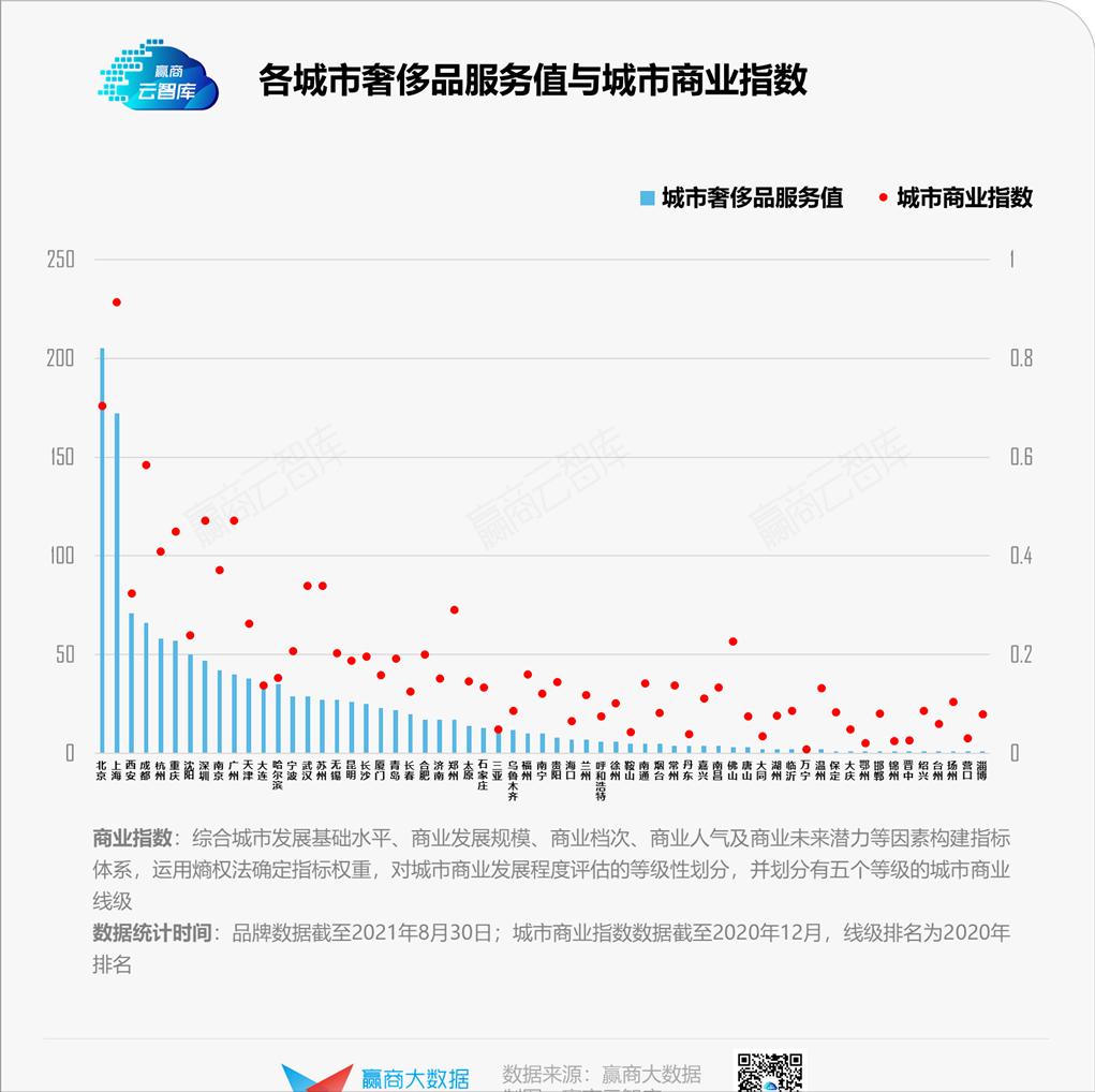 奢侈品店选址有什么讲究,怎样选择奢侈品店位置