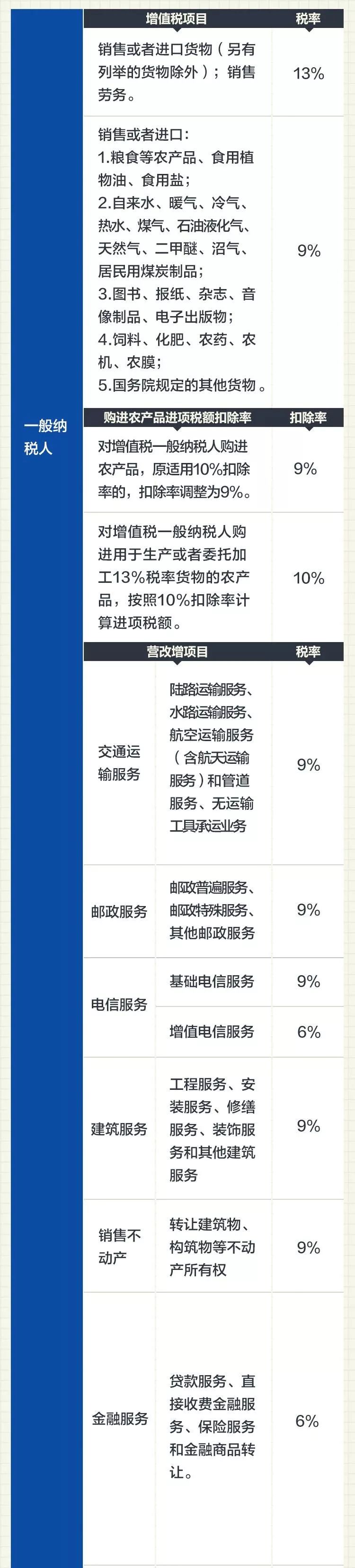 个税表2020年税率表,2020年小规模企业所得税税率表