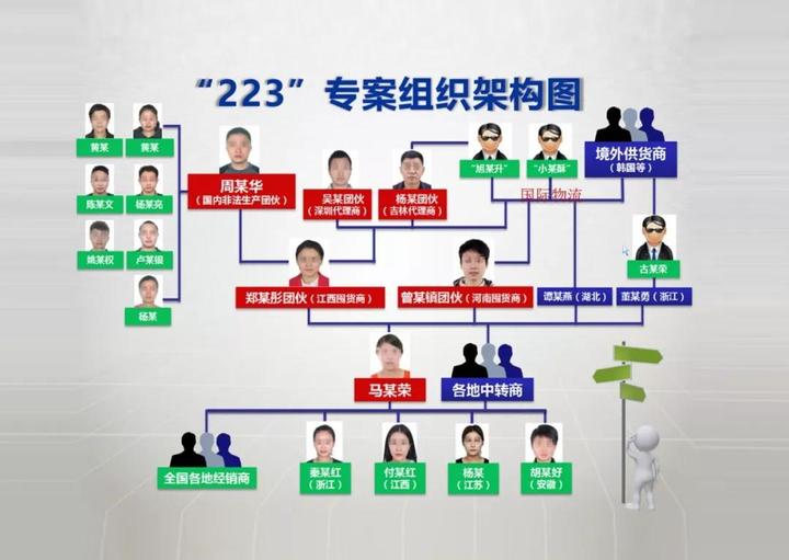 浙江警方侦破特大医美假药案,2019年医美假药案