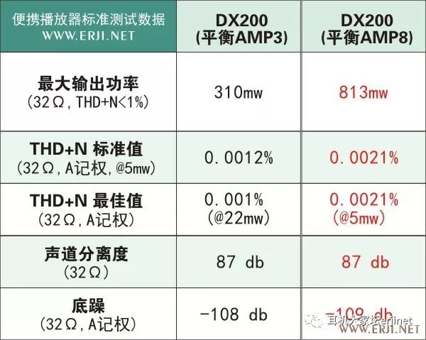 ibassodx200耳放卡试听测评,ibassodx200测评
