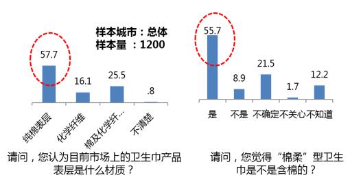 来姨妈卫生巾怎么选择,姨妈期间如何选卫生巾